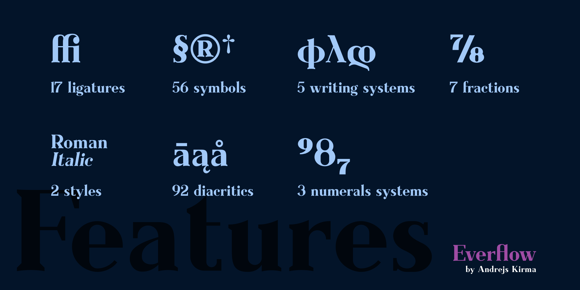 A detailed preview of the Everflow Typeface Family